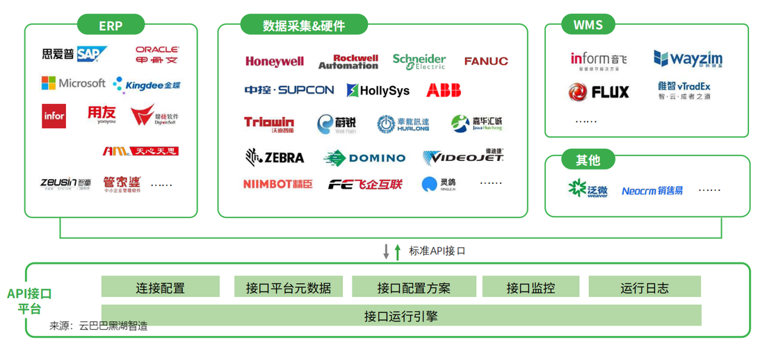 上海黑湖科技,7年估值25亿,mes市场份额前六,它是如何脱颖而出?